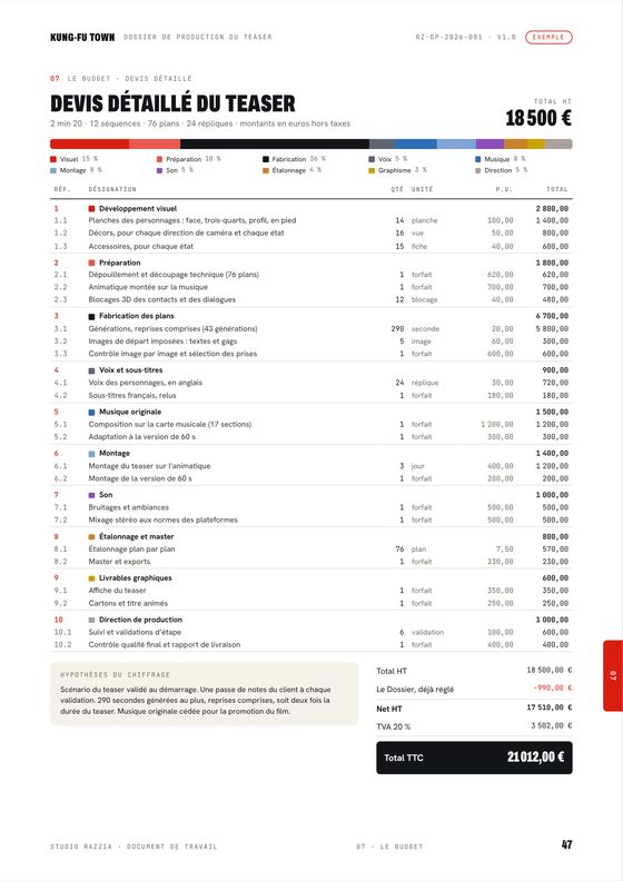 Devis détaillé du teaser, poste par poste, quantité par quantité